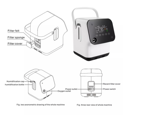 医学のHomecare患者のための1リットルの酸素のコンセントレイターの器具