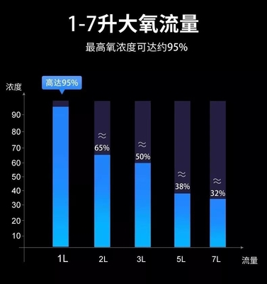 1リットルの在宅医療の車旅行使用のための医学の酸素吸入用装備品