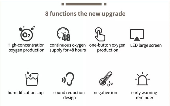1L病院のための電気Amonoyの酸素のコンセントレイターの発電機